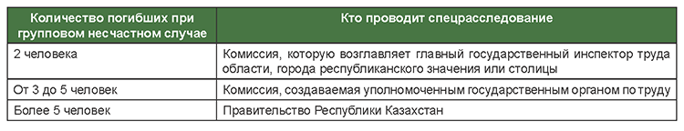 Специальное расследование несчастного случая, связанного с трудовой ...