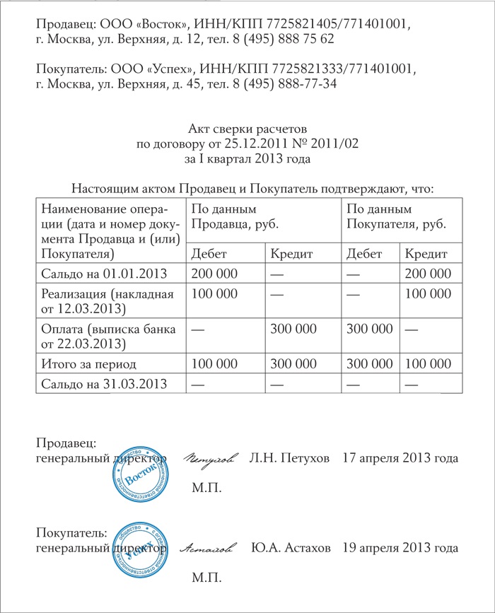 Протокол разногласий по акту сверки образец заполнения