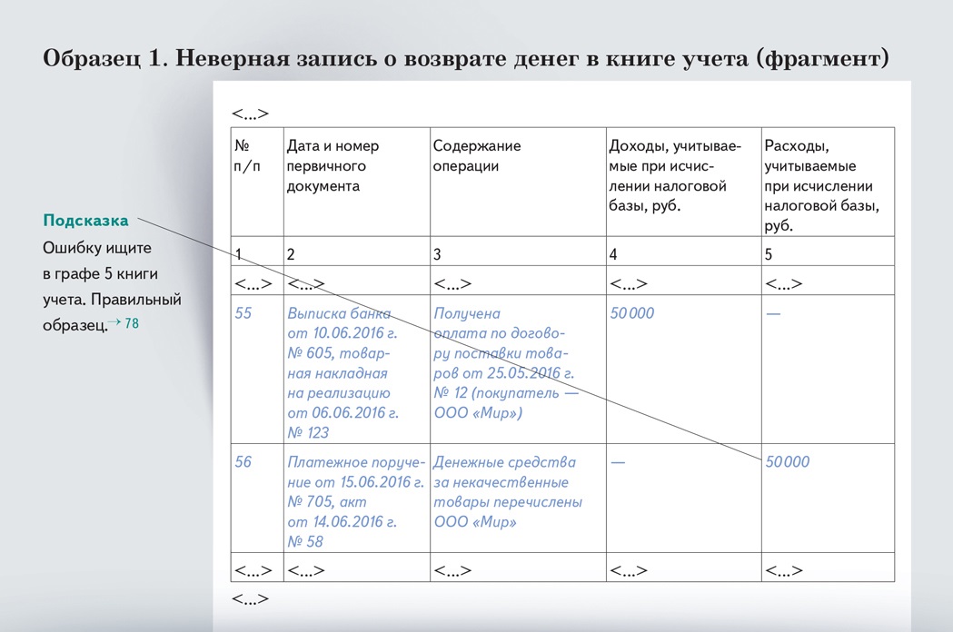 Выписка из кудир для освобождения от ндс образец