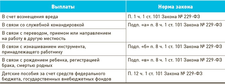 Как в 1с удержать излишне выплаченные отпускные