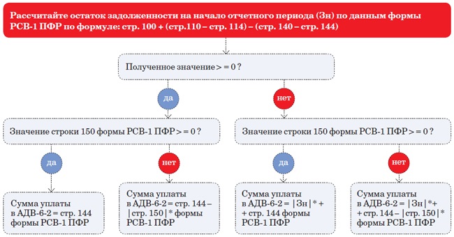 Ваше пенсионное. ПФР формула. Форма стр-ПФР. Предложение в ПФР. Отчет ПФР бюджет @ПФР.