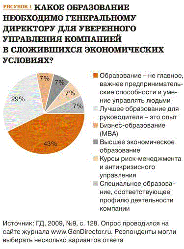 Какое образование нужно чтобы работать в банке. Какое образование нужно для работы в нефтяной компании. Какое образование нужно для менеджера. Какое высшее образование нужно для работы начальником АЗС.