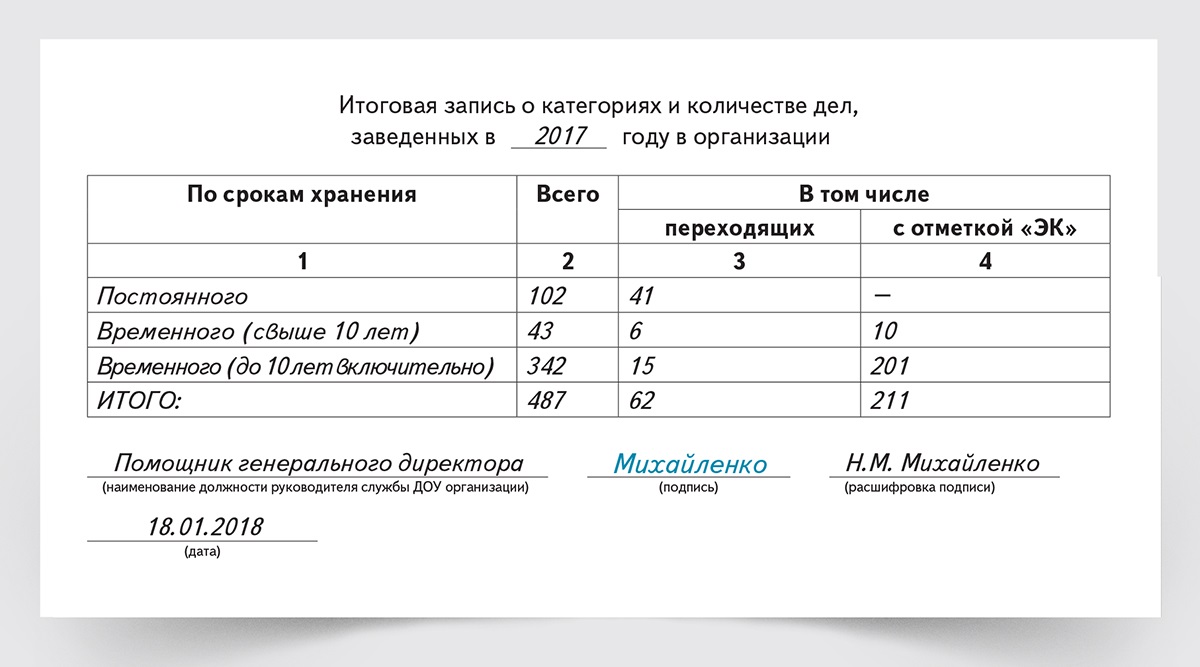 Сколько дел. Форма итоговой записи в номенклатуре дел. Форма итоговой записи к номенклатуре дел организации. Итоговая запись в номенклатуре дел пример. Итоговая запись к номенклатуре дел образец.