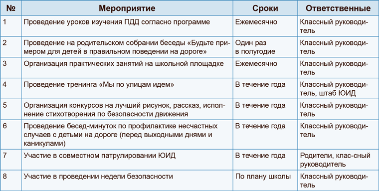 Воспитательный план классному руководителю 8 класса