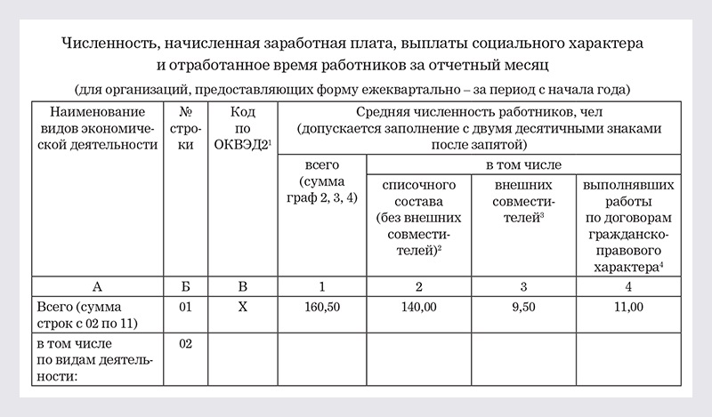 Производственный план росстата на 2023 год