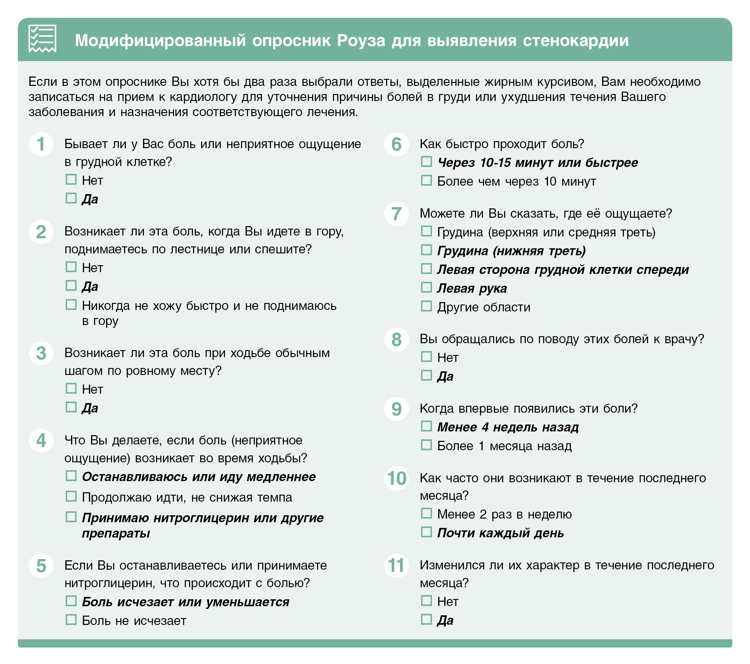 Топ-6 документов по обследованию пациентов с ИБС по обязательной клинрекомендации