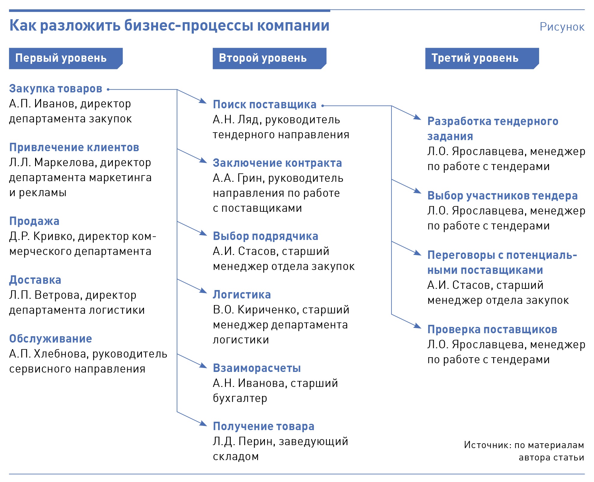 нормативный документ устанавливающий правила применения электронного обучения дот фото 82