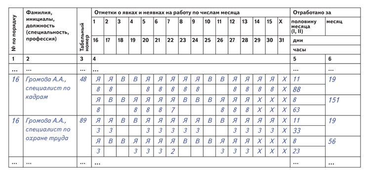 Табель при 36 часовой рабочей неделе образец
