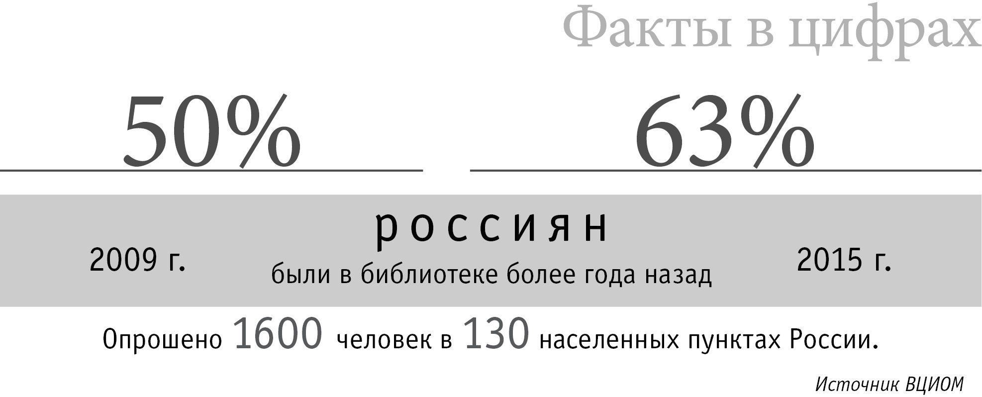 Изменения с 9 июля