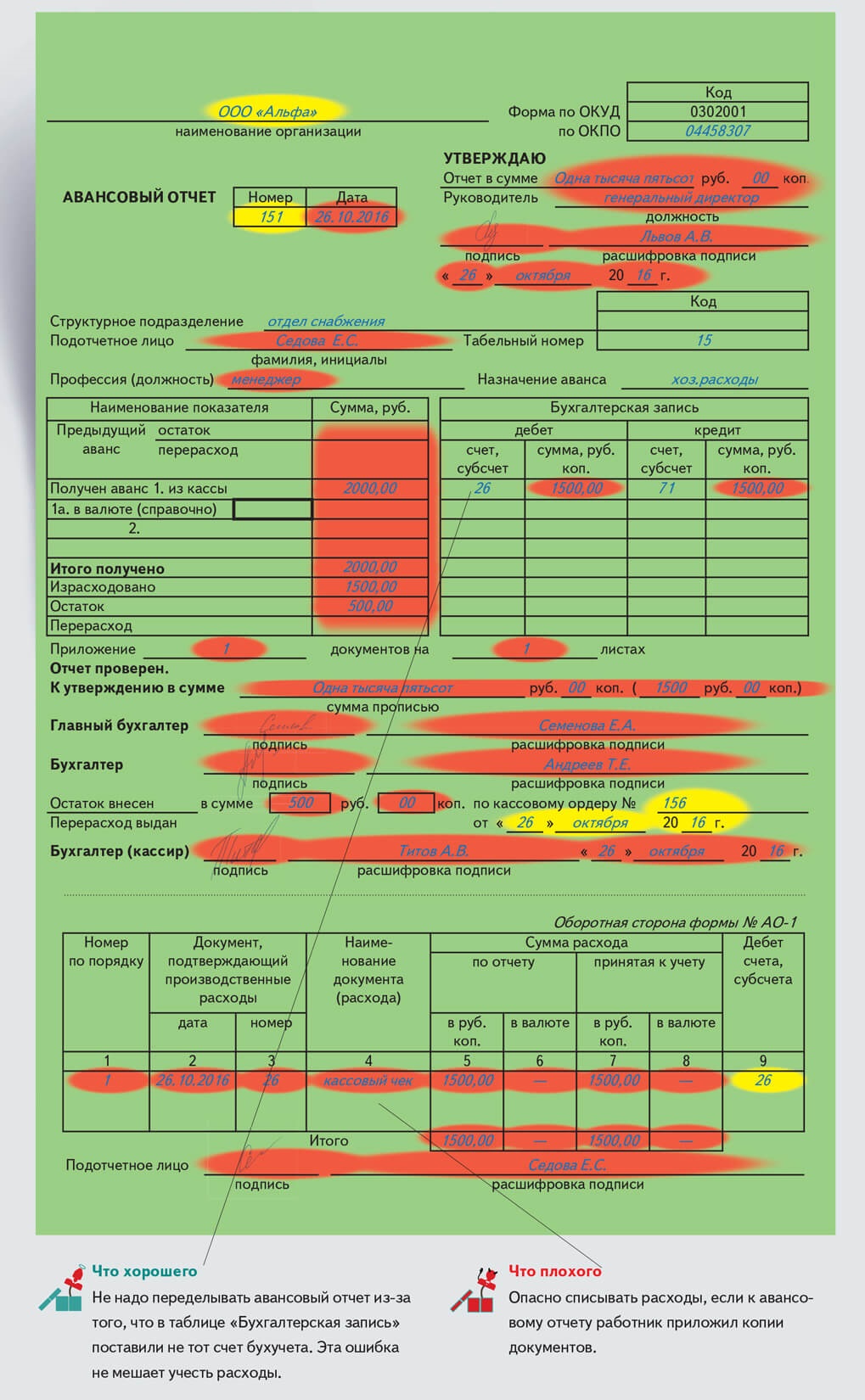 Выдана сумма перерасхода по авансовому отчету. Авансовый отчет. Как выглядит авансовый отчет. Отчет по авансовым отчетам. Подписи в авансовом отчете.