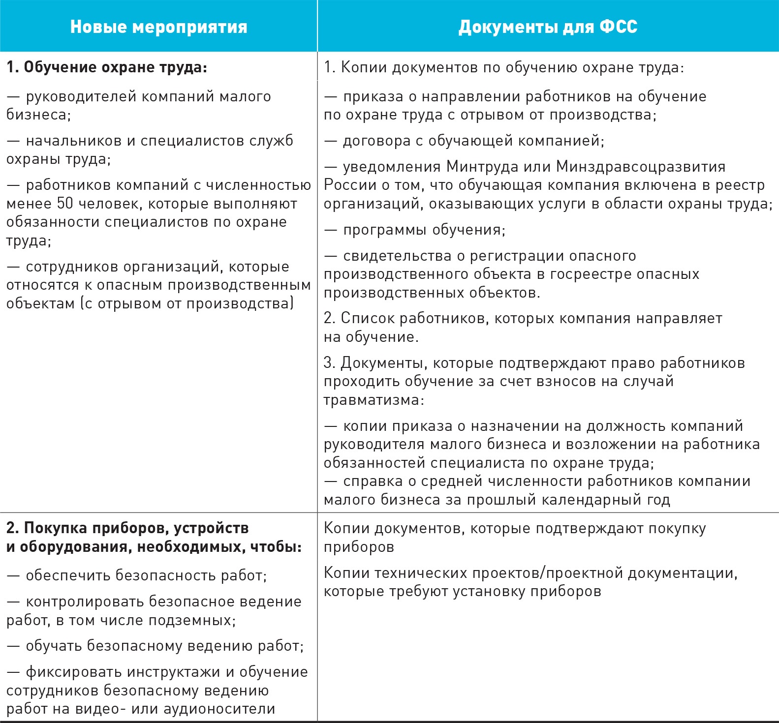 План мероприятий по обучению персонала образец. Список для обучения по охране труда. Перечень профессий для стажировки на рабочем месте. План подготовки персонала пример. Список работников на обучение.