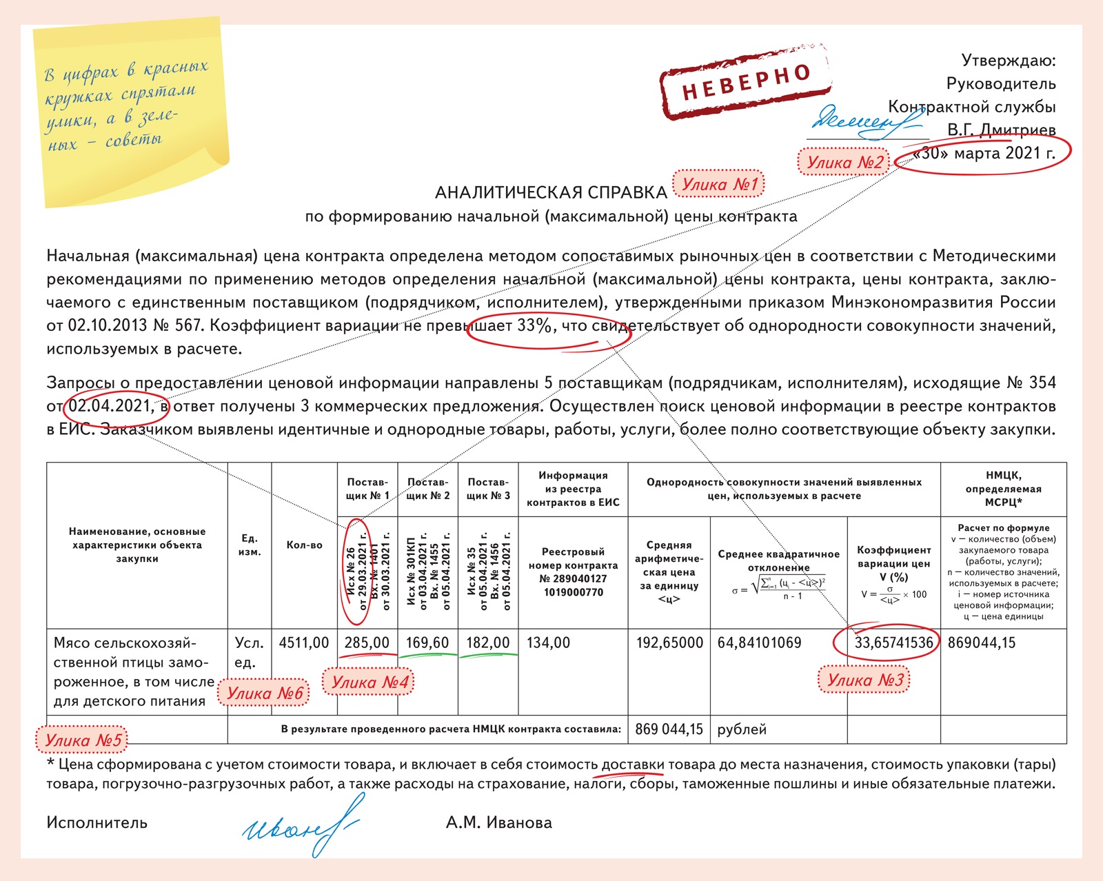 Ценовая информация для расчета нмцк. Обоснование цены контракта. НМЦК. Расчет начальной максимальной цены. Определение начальной максимальной цены контракта.