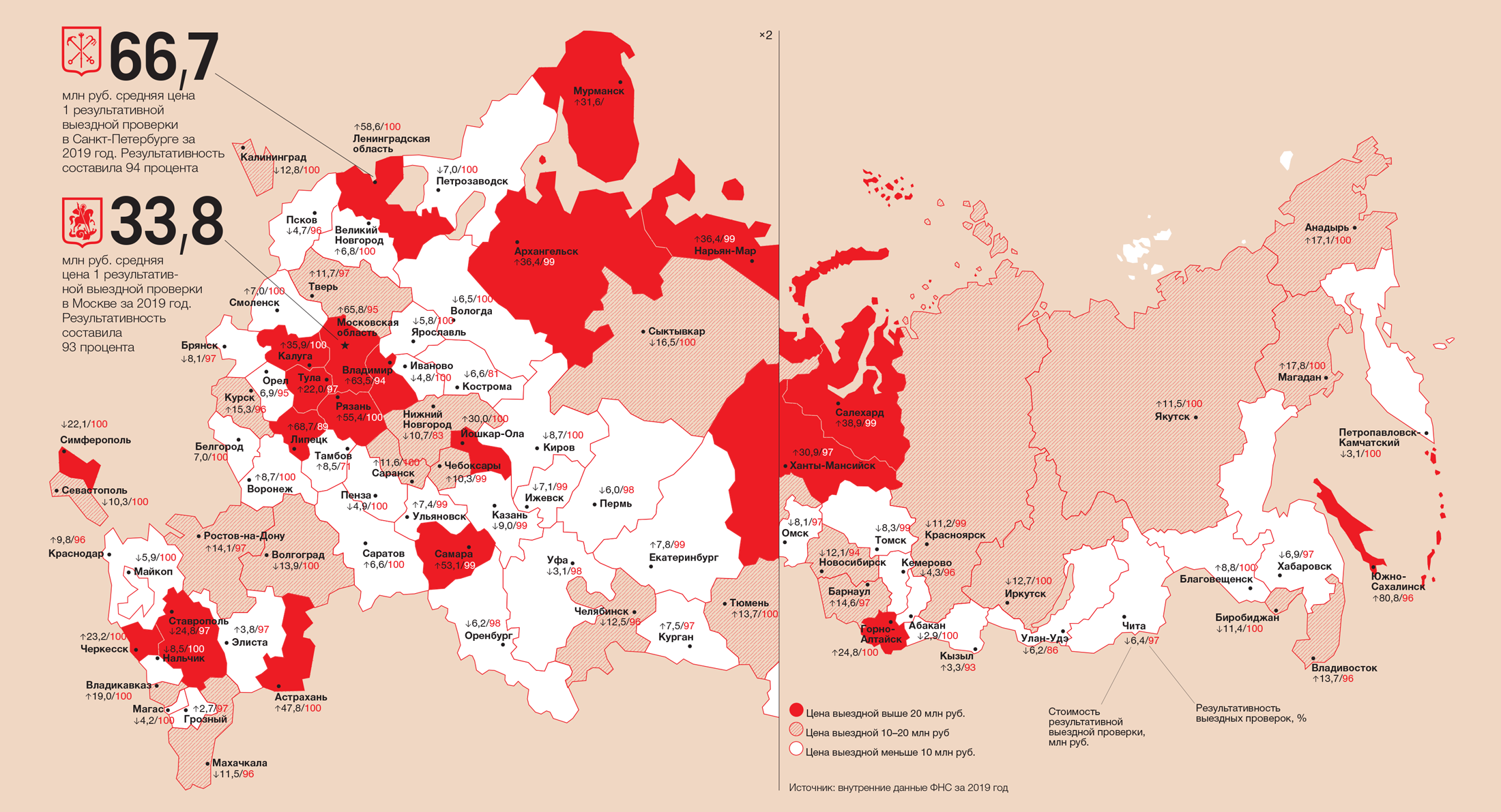 Самые опасные регионы России. Самые безопасные регионы России. Безопасные регионы России в случае войны.