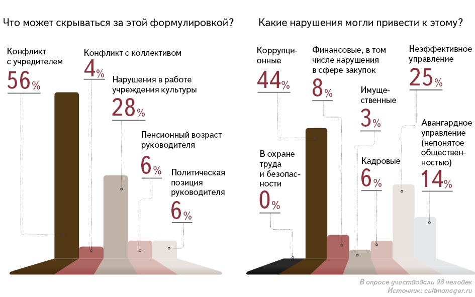 Могут ли уволить без объяснения причин