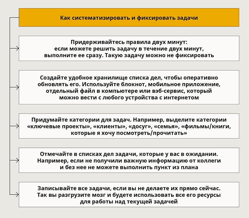 Этапы урока систематизации знаний. Систематизирующие задачи это. Демеркуризация презентация. Исследовательская деятельность на уроках английского языка. Как выполнять задачи.