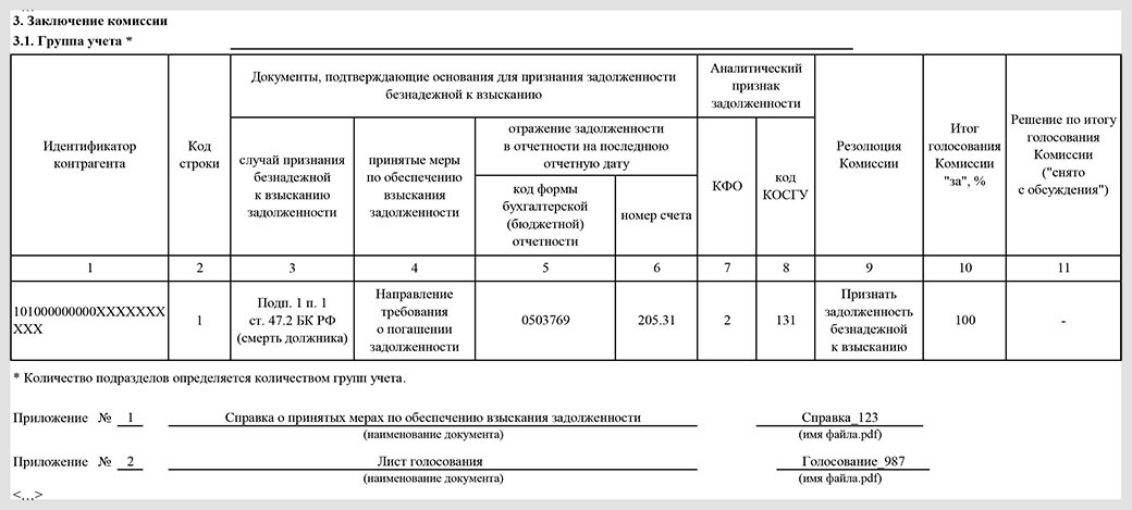 Задолженность за авто