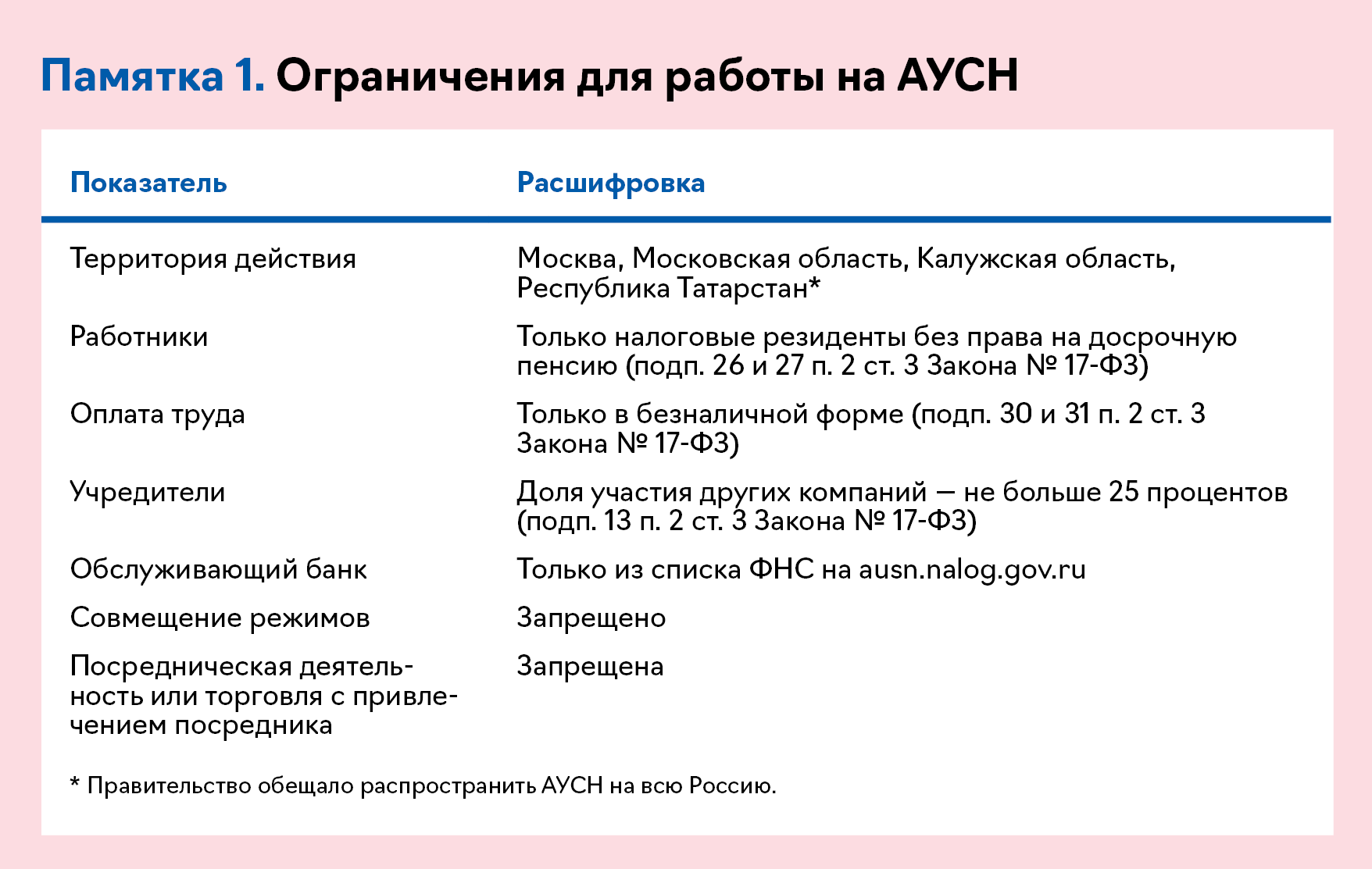 Автоматизированную упрощенную систему аусн. Аусн расшифровать. аусн автоматизированная упрощенная система налогообложения. аусн список банков. аусн особенности.