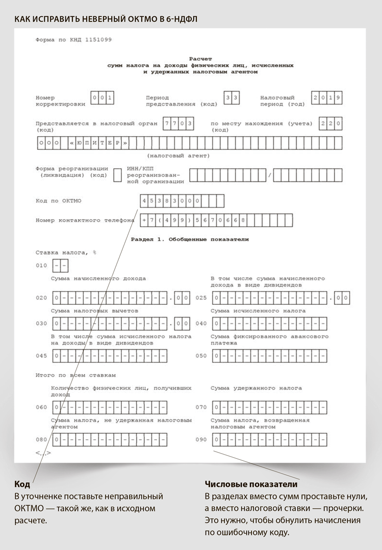 В уведомлении неверно указано октмо. ОКТМО НДФЛ. Код по ОКТМО. ОКТМО физического лица.
