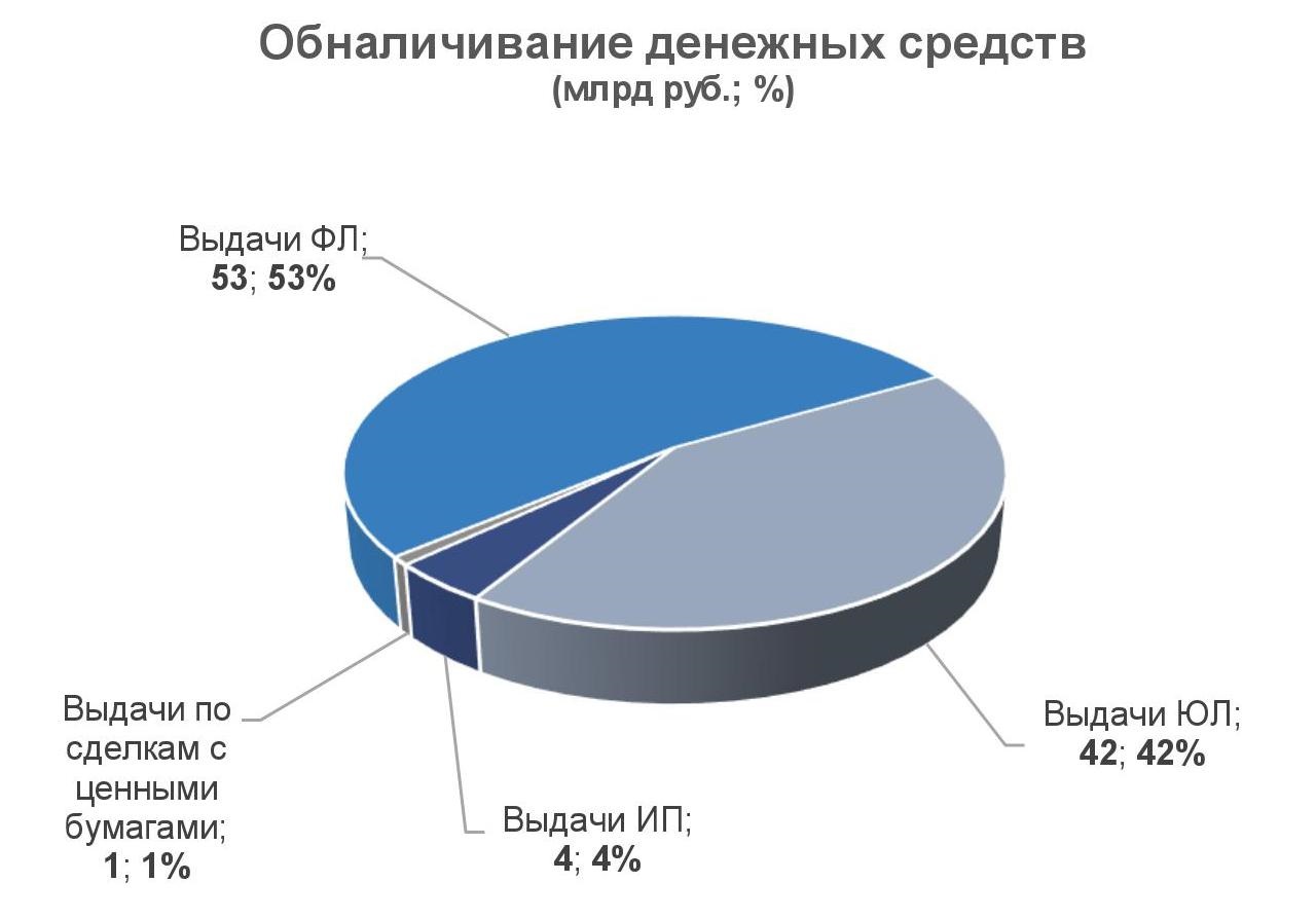 Советы, которые избавят от проблем в работе с банками – Упрощёнка № 11,  Ноябрь 2018