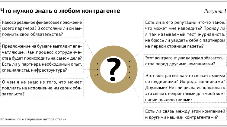 Проверить риски. Контрагент это простыми словами. Памятка по работе с контрагентами.