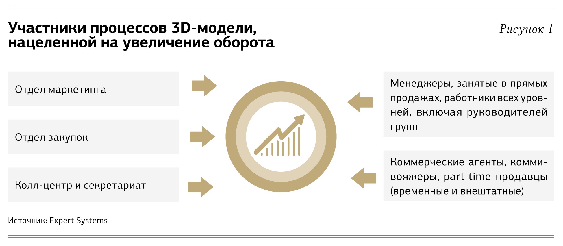 Русская Модель Управления Купить