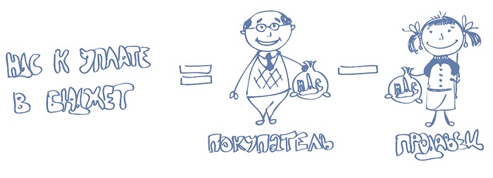 С р рјрѕр рμрѕрѕс. НДС картинки для презентации. НДС смешные картинки. Рисунок на тему НДС. Налог на добавленную стоимость картинки для презентации.