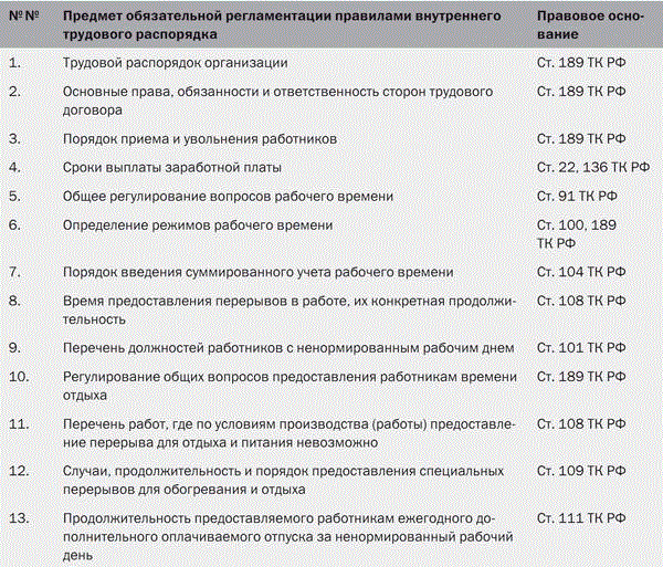 Трудовой распорядок дня образец