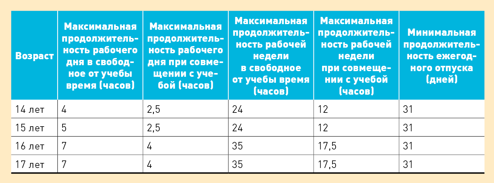 Три мифа, которые мешают работать с несовершеннолетними, и четыре памятки,  которые помогут – Зарплата № 9, Сентябрь 2023