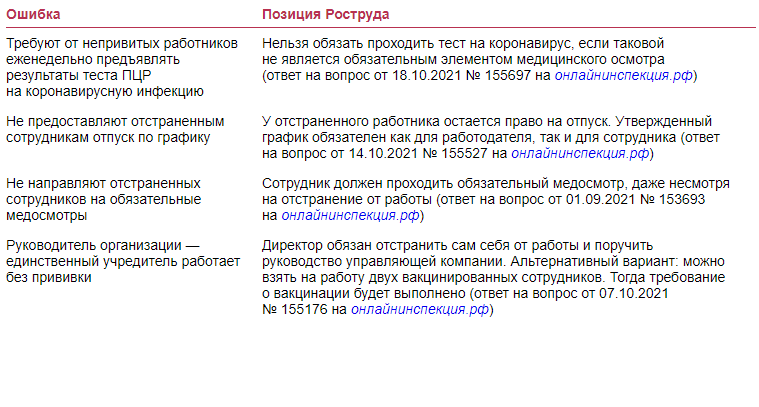 В схеме допущены четыре ошибки перечеркните элементы схемы которые содержат ошибки исправьте ошибки