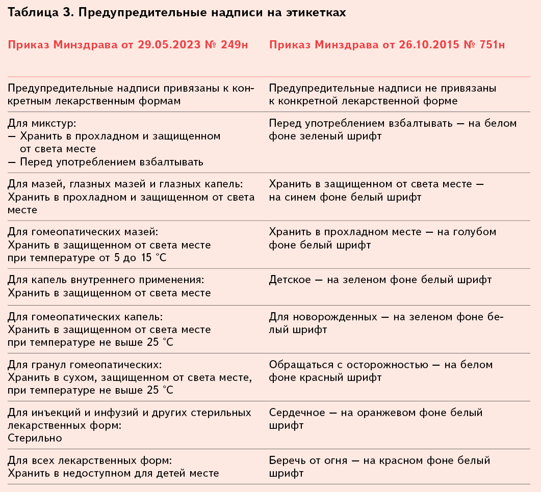 Мосгорздрав рецепт список. Оборудование аптеки перечень. Таблица перечень. Перечень необходимого оборудования аптеки. Таблица лекарств.