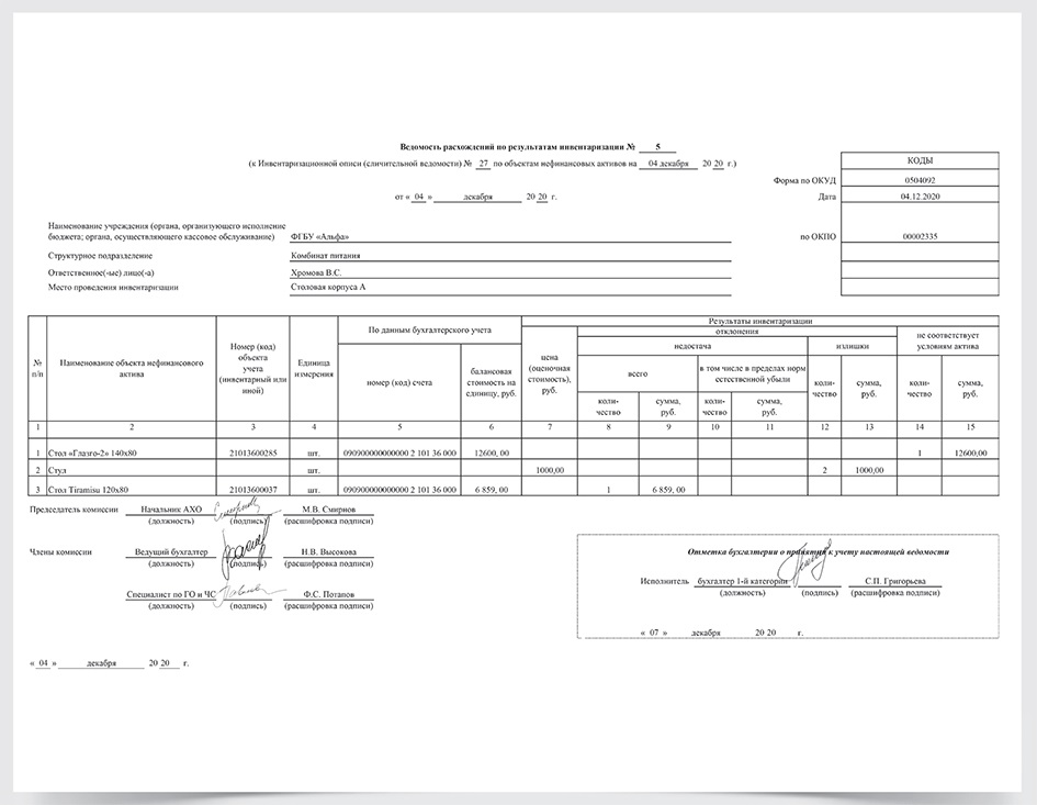 Акт о результатах инвентаризации ф 0510463