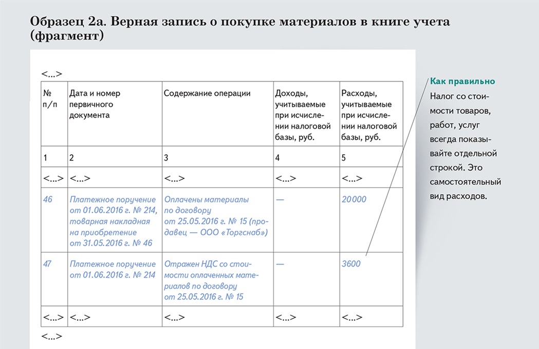 Приобретение мебели при усн доходы минус расходы