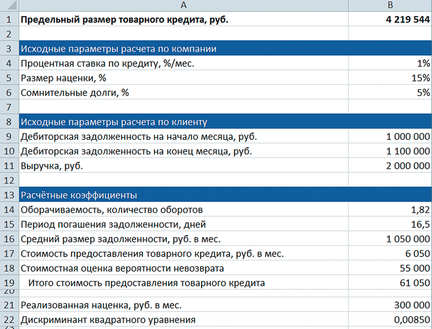 Модель в Excel: как рассчитать товарный кредит и не прогадать ...