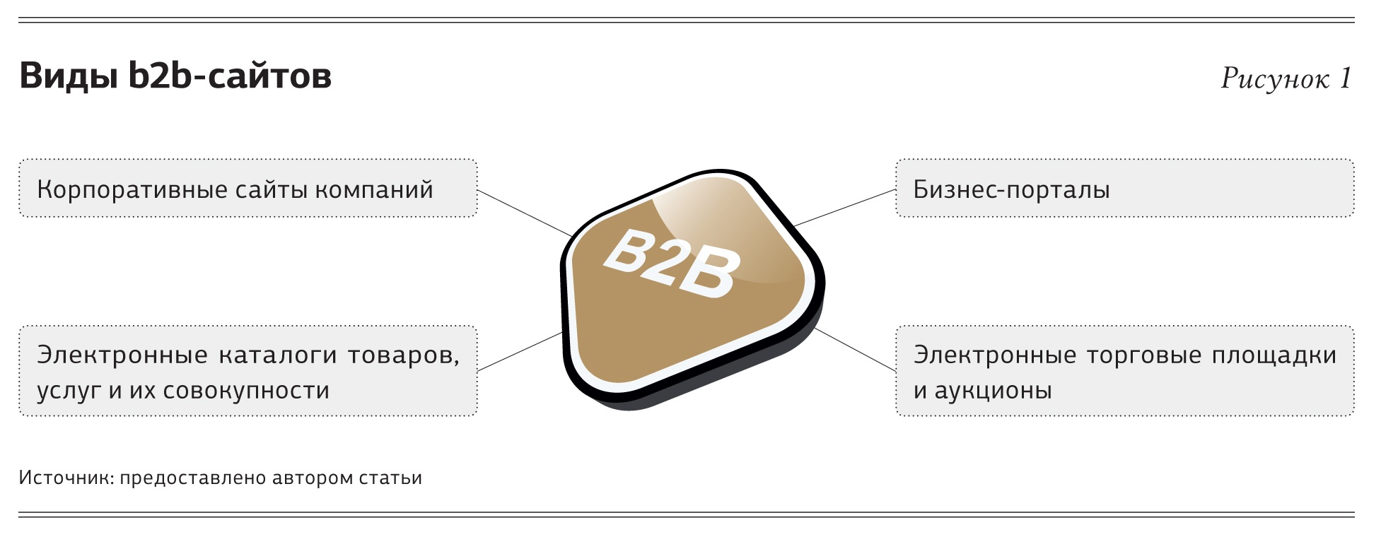 B2b презентация компании