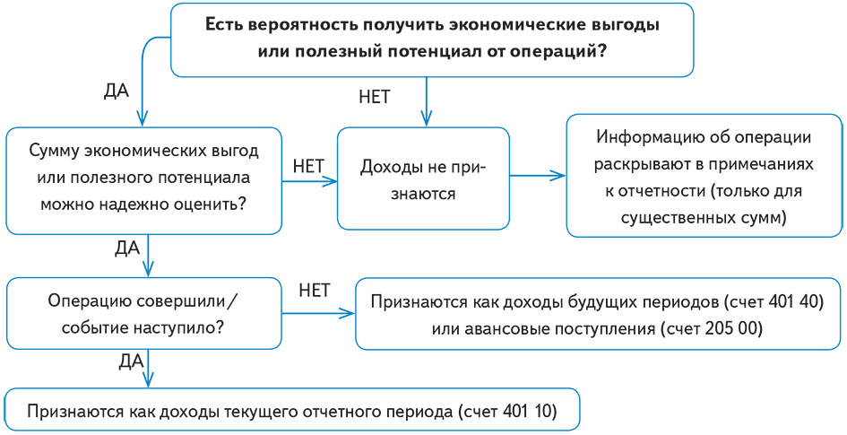 Шпаргалка для бухгалтера по заработной плате. Памятка бухгалтеру по заработной плате. Памятка кассира. Памятка в командировку.