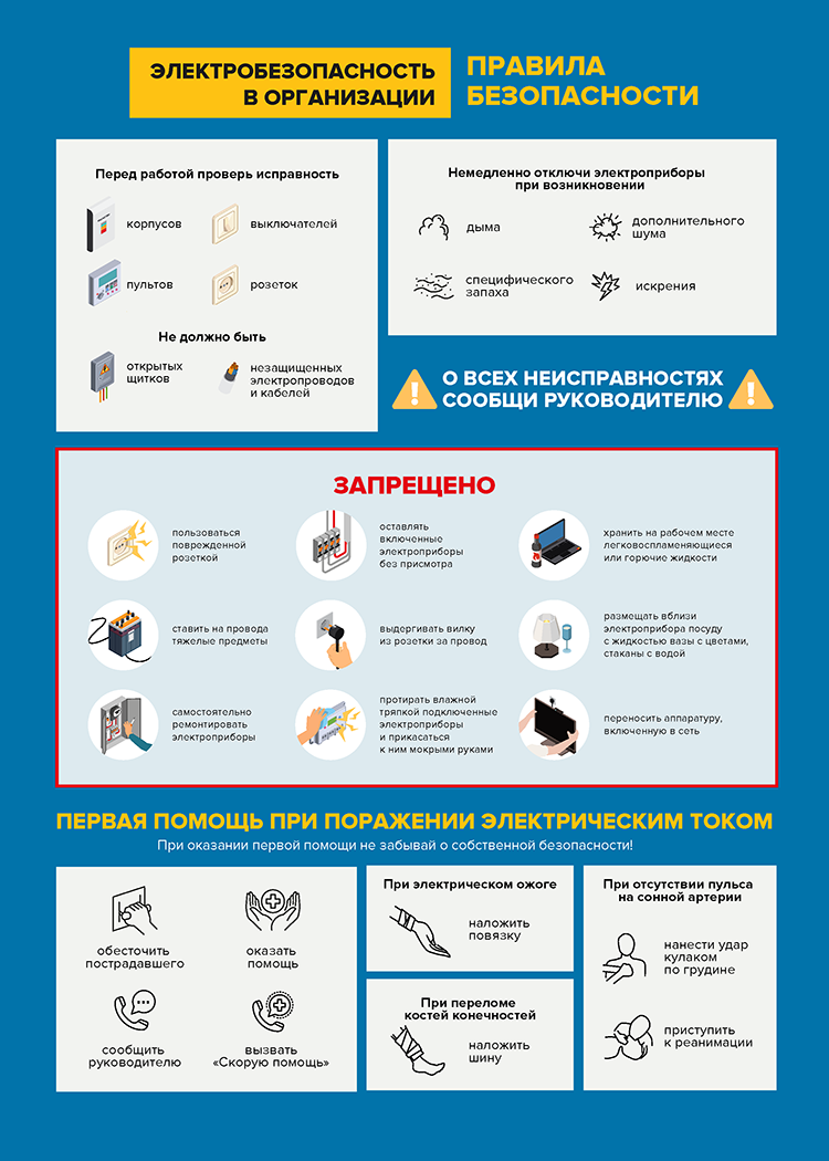 Плакат по электробезопасности и комплект знаков в хорошем качестве ...