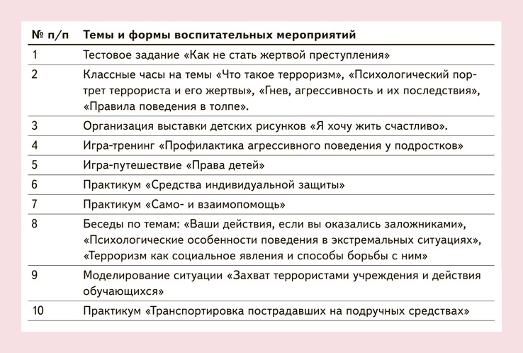 Положение о посещении мероприятий не предусмотренных учебным планом