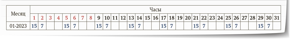 Работник с суммированным учетом болел в январе: как посчитать ему ...