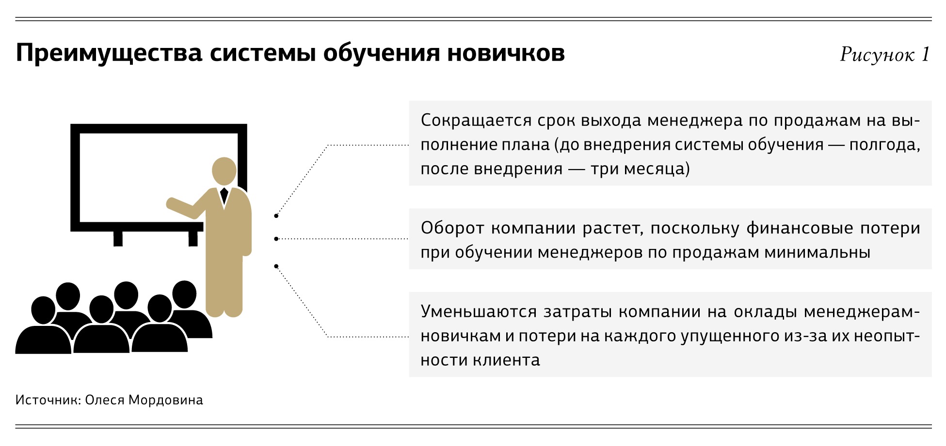 Обучение менеджеров по продажам. Менеджер по продажам обучение. План обучения менеджера по продажам. Менеджер по продажам образование. Документы для обучения менеджеров по продажам.