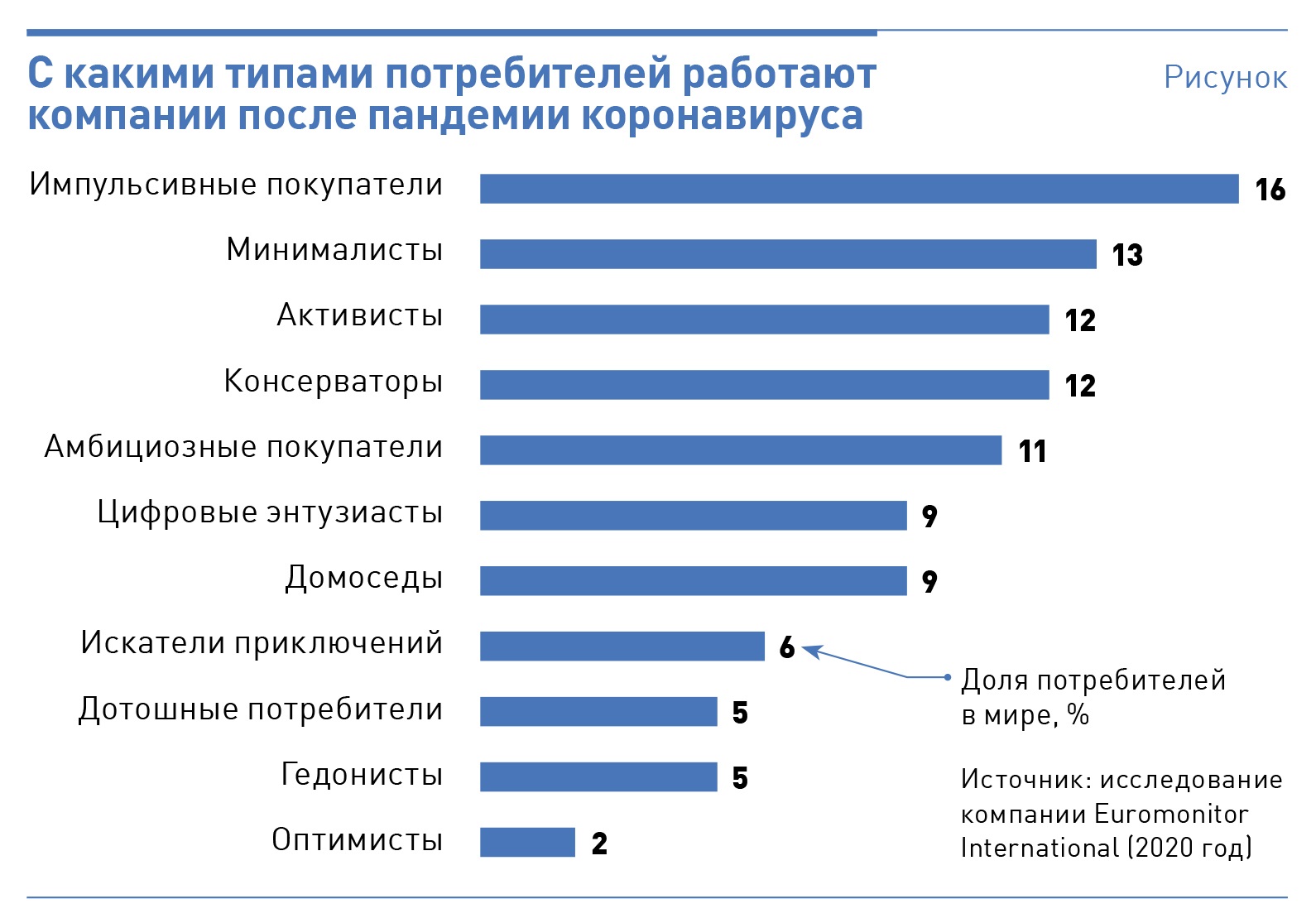 3 типа потребителей. Типы покупателей. Тип покупатель потребитель. Типы покупателей в магазине. Виды потребителей в магазинах.