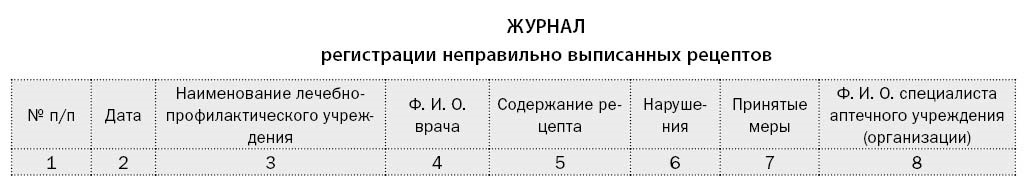 Рецептурный журнал в аптеке образец