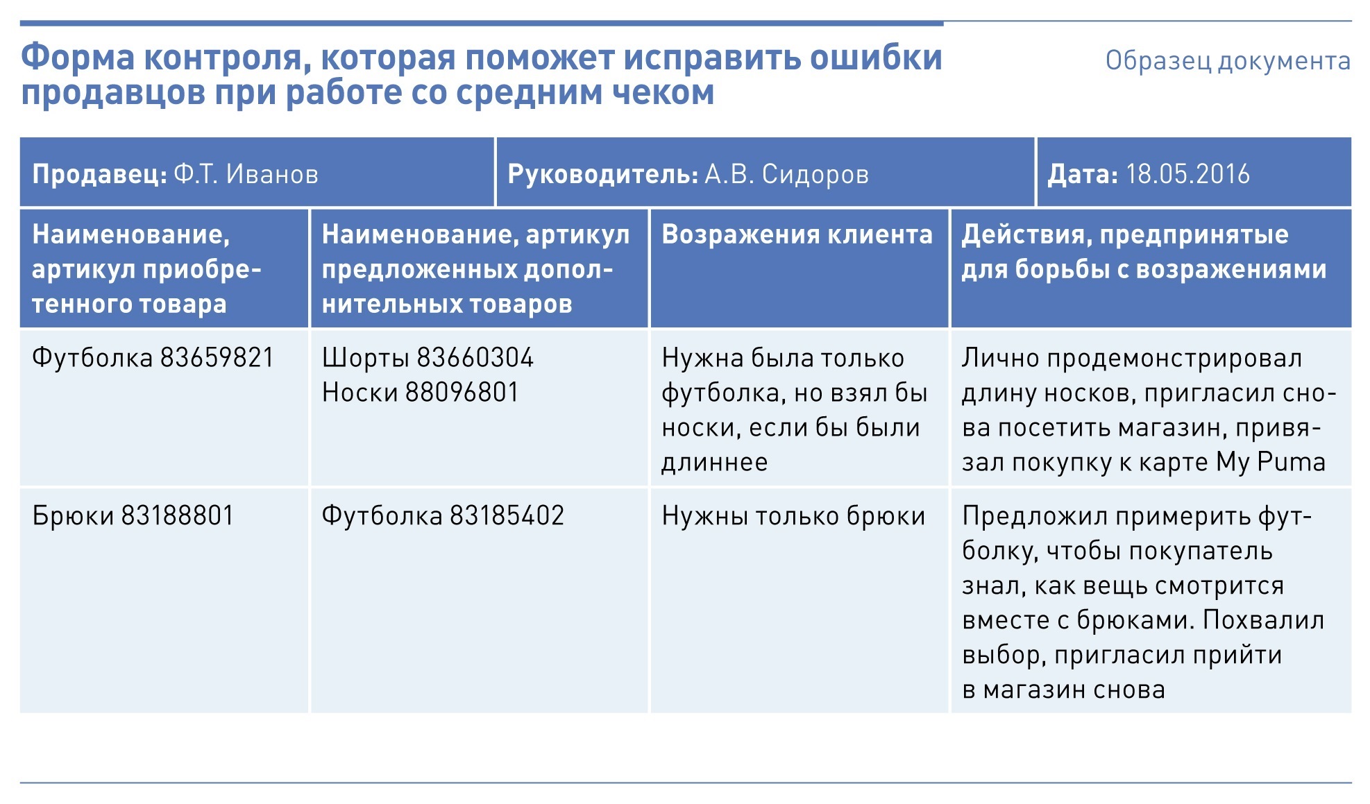 Исправьте ошибки директор приказал ученикам отнести компьютеры к себе