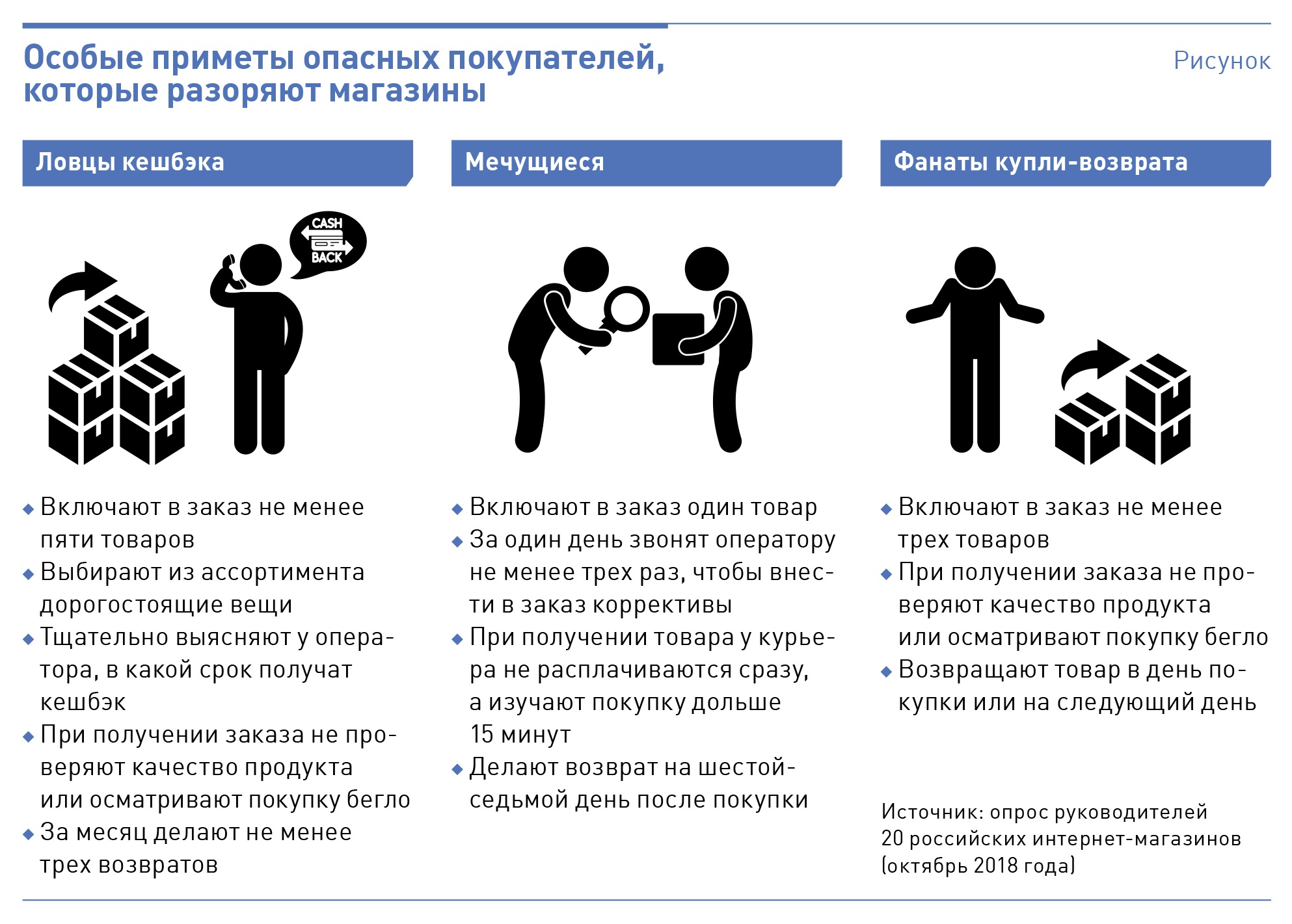 Какую одежду нельзя. Какие товары нельзя вернуть. Какие товары нельзя вернуть в интернет магазин. Вещи которые нельзя вернуть в магазин. Что из одежды нельзя вернуть в магазин.