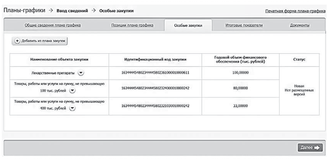 Особые закупки в плане закупки