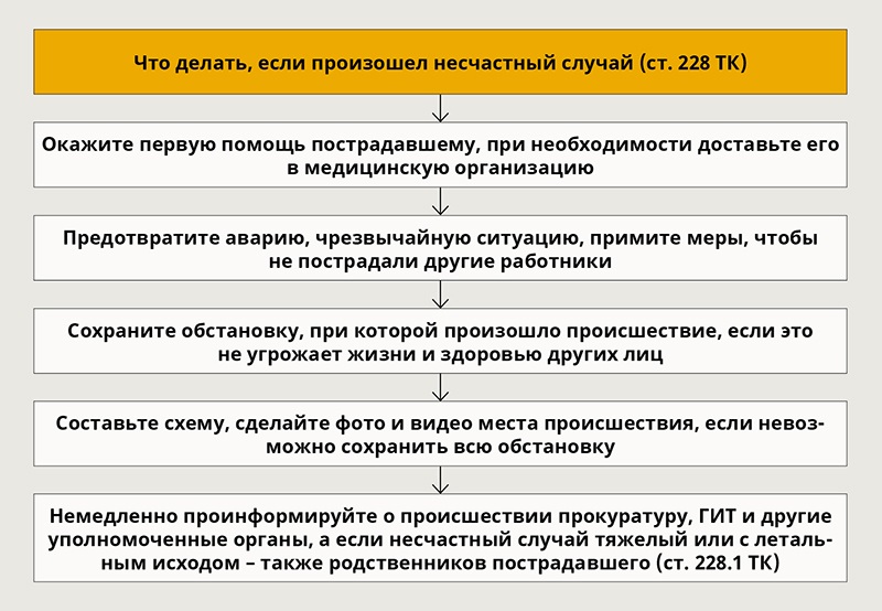 В нерабочее время на охраняемый объект обратились лица с просьбой оказать помощь пострадавшему в дтп