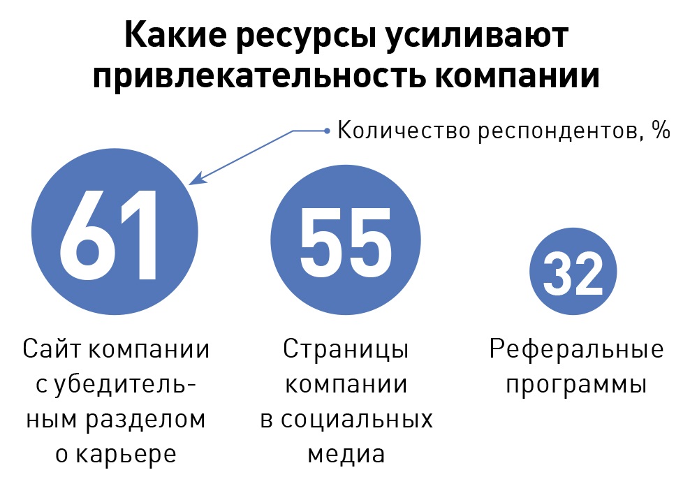 Сайт респондент