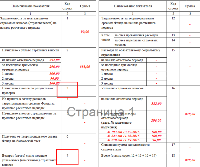 Задолженность фонду социального страхования. Задолженность по социальному страхованию. Отчет 4-ФСС задолженность за территориальным органом. 4 ФСС таблица 2 заполнение пример. 7 Строка в 4 ФСС 1 таблица.