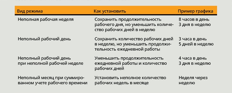 Как в условиях кризиса перевести сотрудников на неполное рабочее время ...