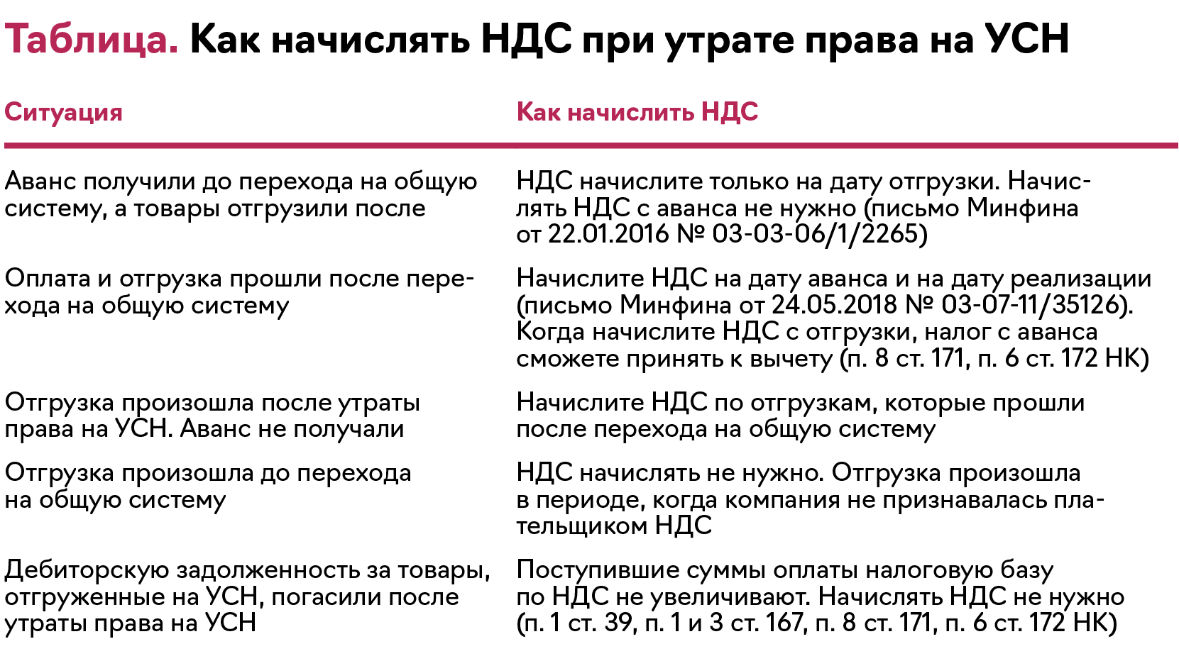 Пошаговая инструкция для тех, кто потерял право на упрощенку по итогам  полугодия – Упрощёнка № 7, Июль 2024