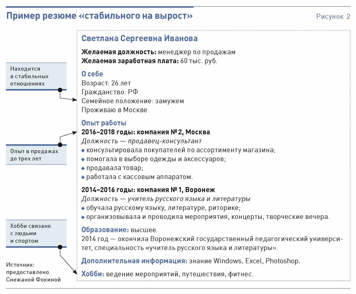 Резюме продавца консультанта мебели образец